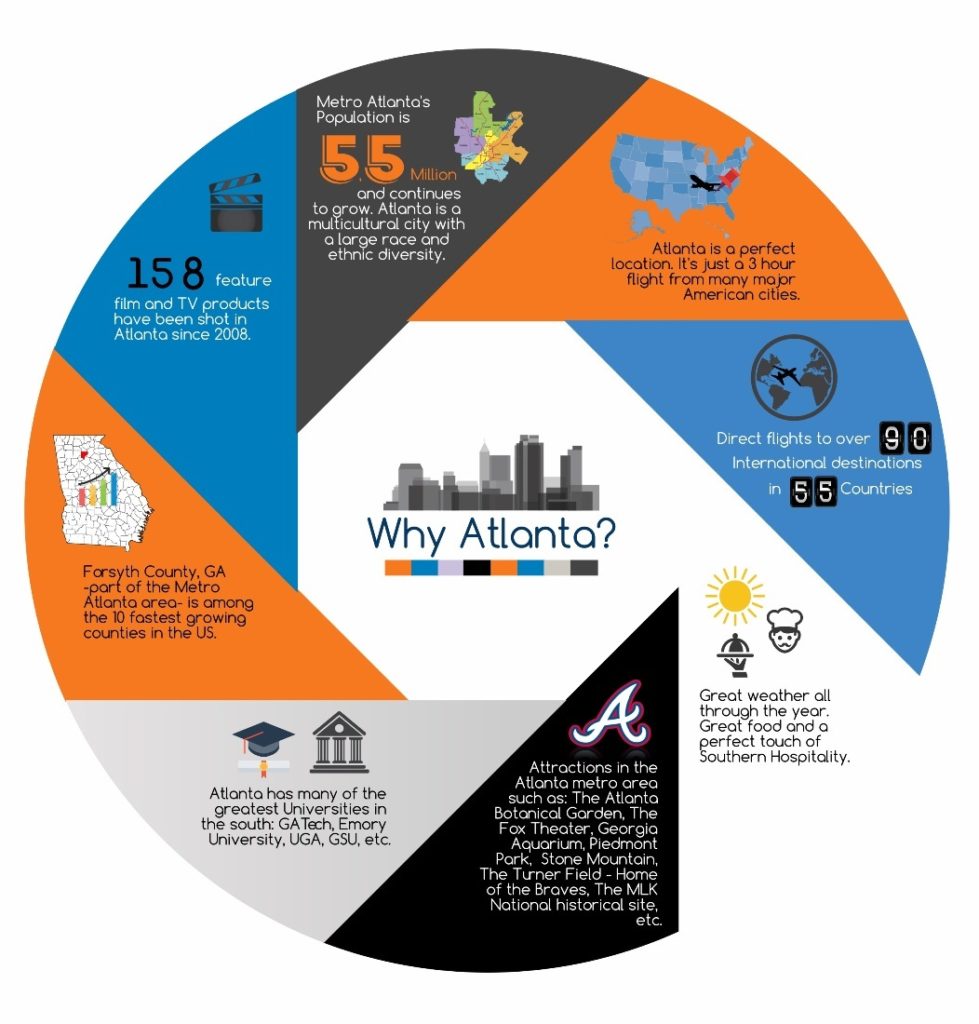 Atlanta interactive marketing association jobs